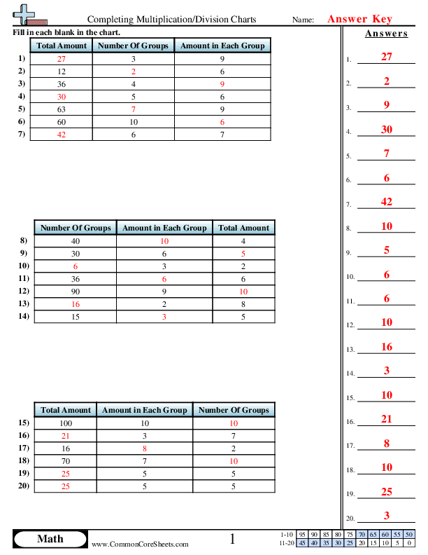  - Division / Multiplication Tables worksheet